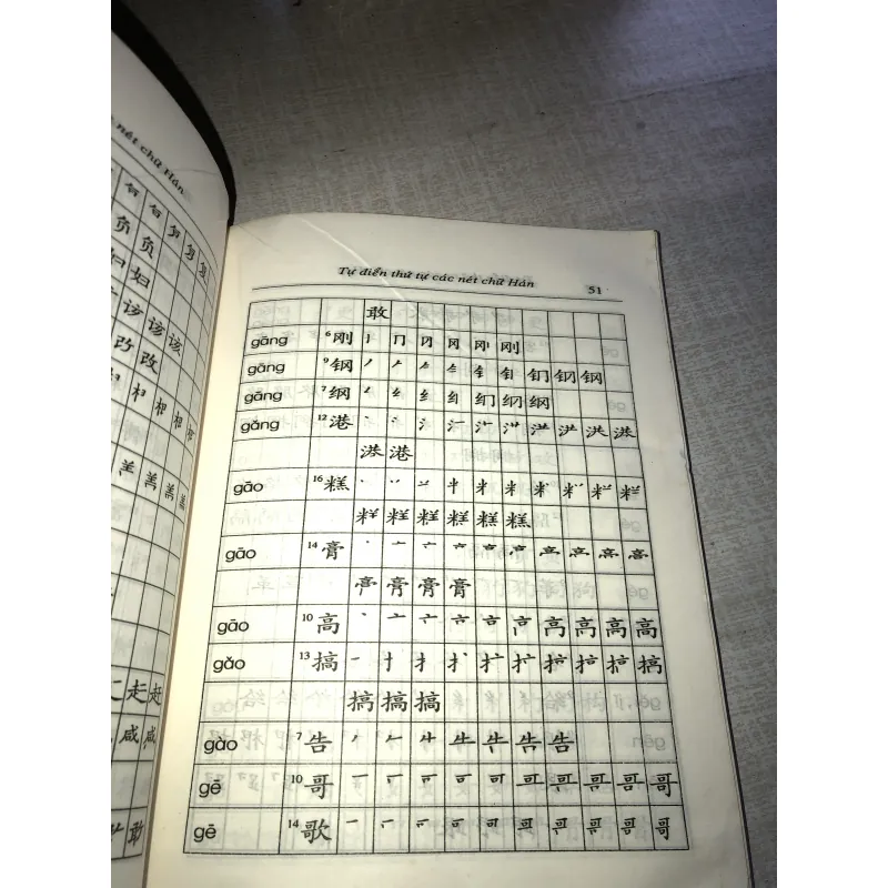 Cách viết 1700 chữ Hán thông dụng  779621