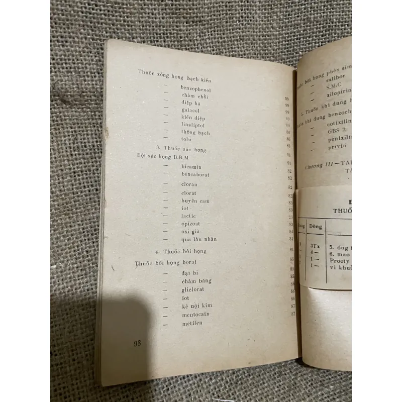 Thuốc tai mũi họng - bs Nguyễn Văn Sửu  990669