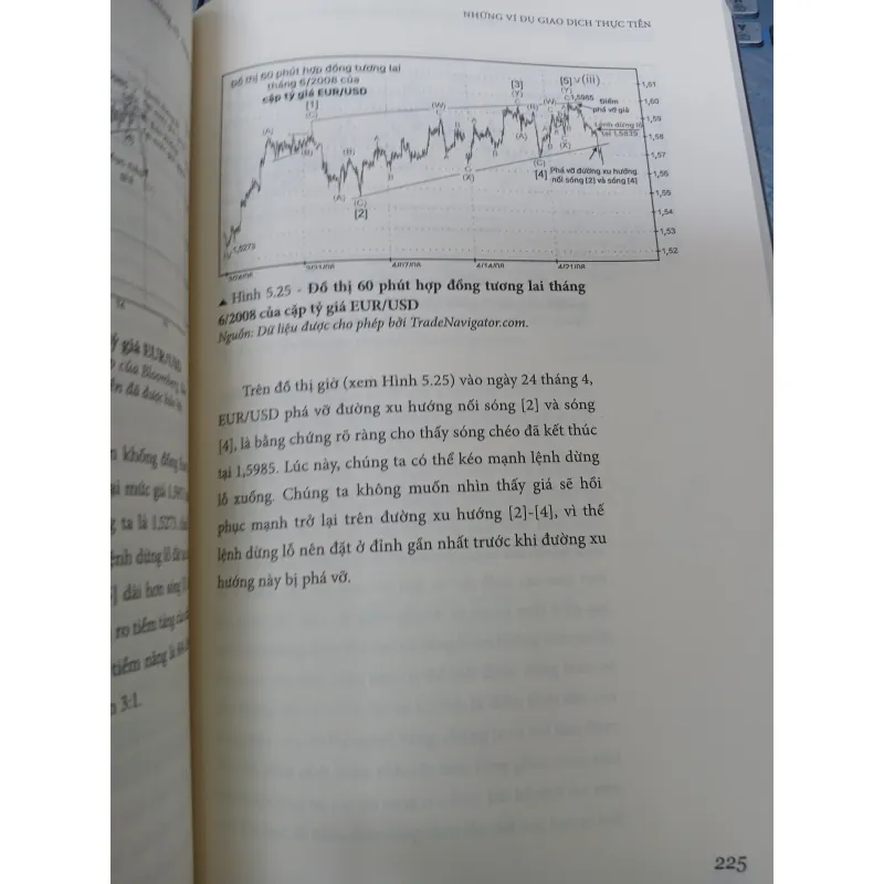 HƯỚNG DẪN GIAO DỊCH THEO SÓNG ELLIOTT - TRƯƠNG MINH HUY 745041