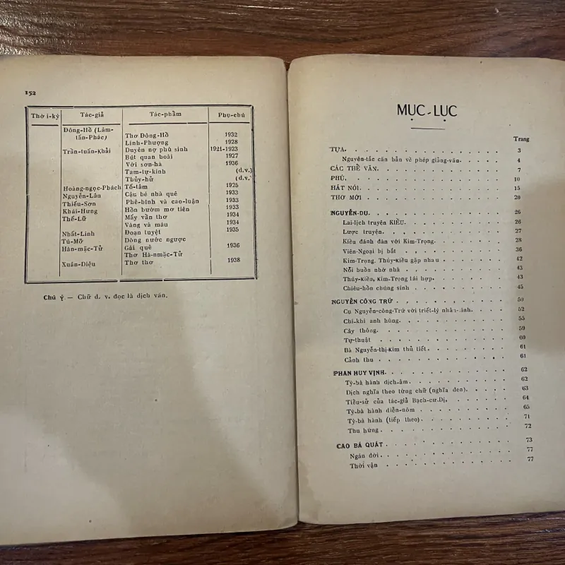 Giảng Văn lớp đệ tứ trung học - Nguyễn Quảng Xương  (o5) 974723
