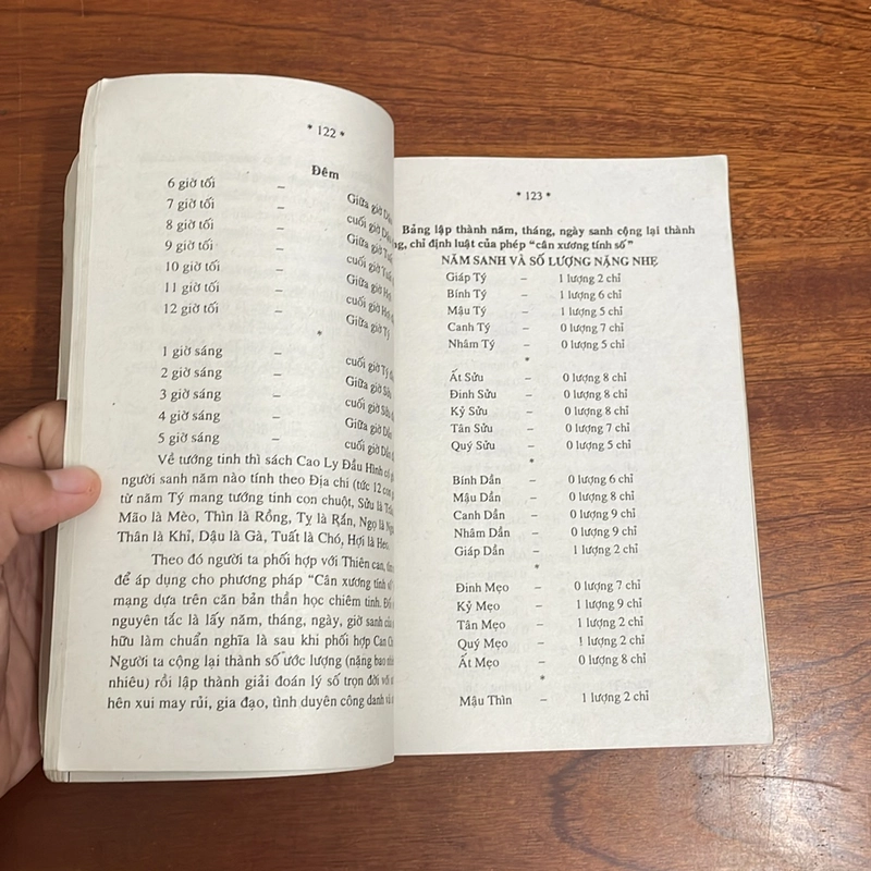 II Sách Tử Vi: Tử Vi Tướng Pháp Trọn Đời (Cẩm Nang Xem Tướng) - Bửu Sơn 519777