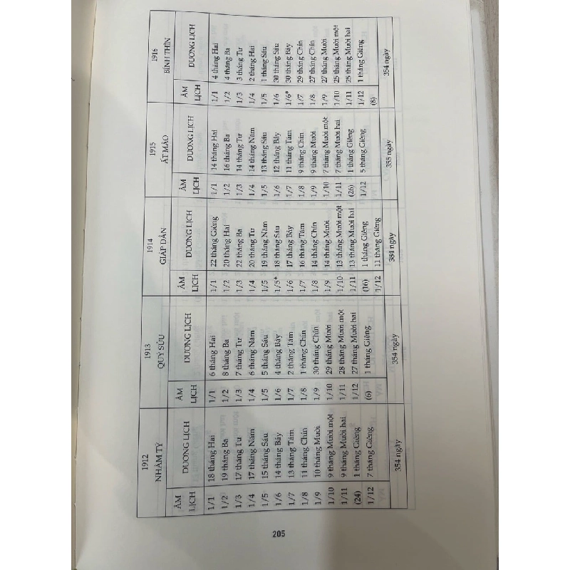 Bắc kỳ tạp lục - Varietes Tonkinoises 747082