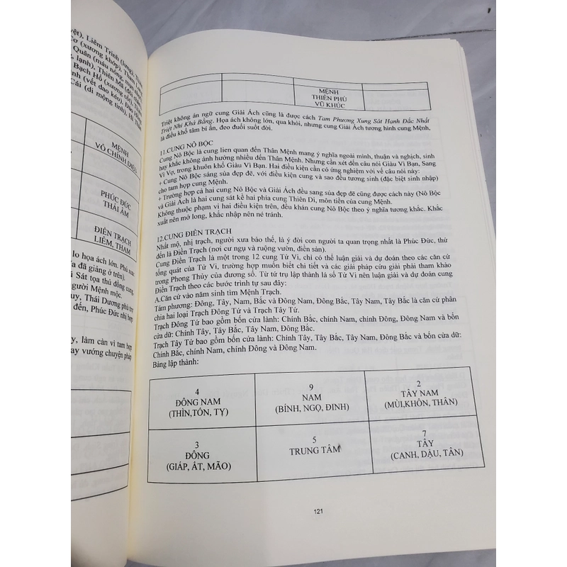 Tử Vi Ứng Dụng Phong Thủy Ứng Dụng BNN Giải Mã Ma Trận 384 – Nguyễn Nguyên Bảy 387161