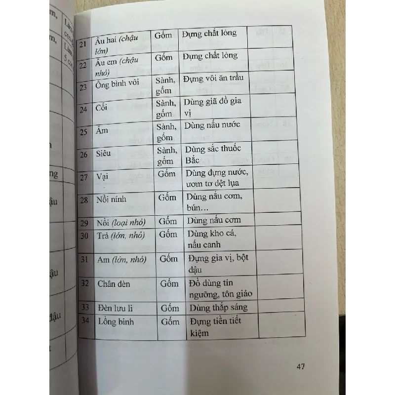 Nghề truyền thống ở Hội An - Trần Văn An 712208