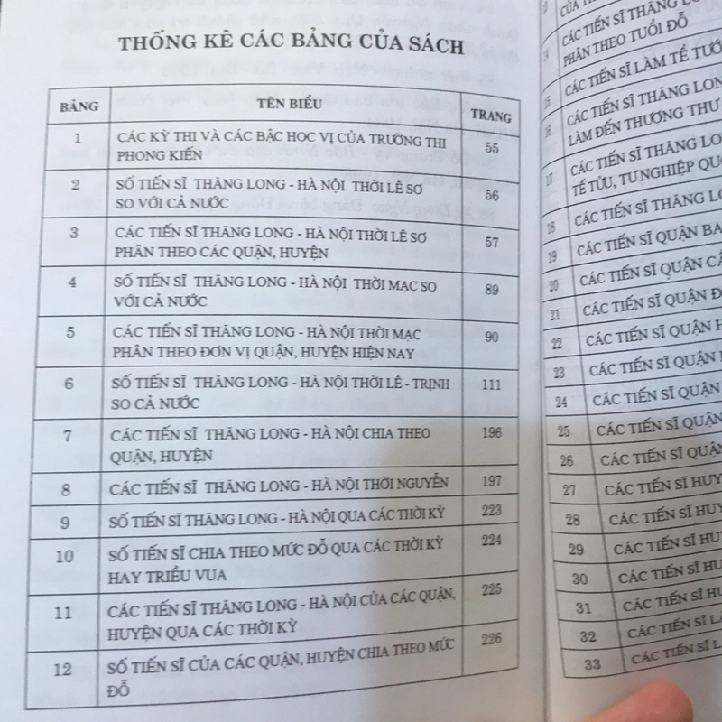 TIẾN SĨ NHO HỌC THĂNG LONG HÀ NỘI 508916