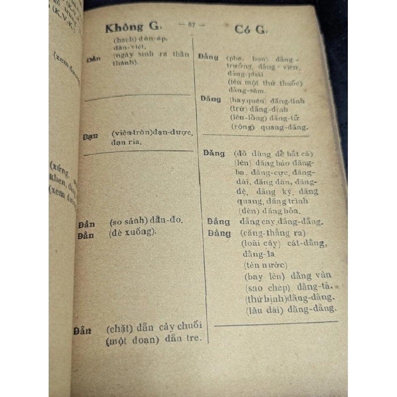 Chánh tả thông dụng - Nguyễn Văn Hoài 795514