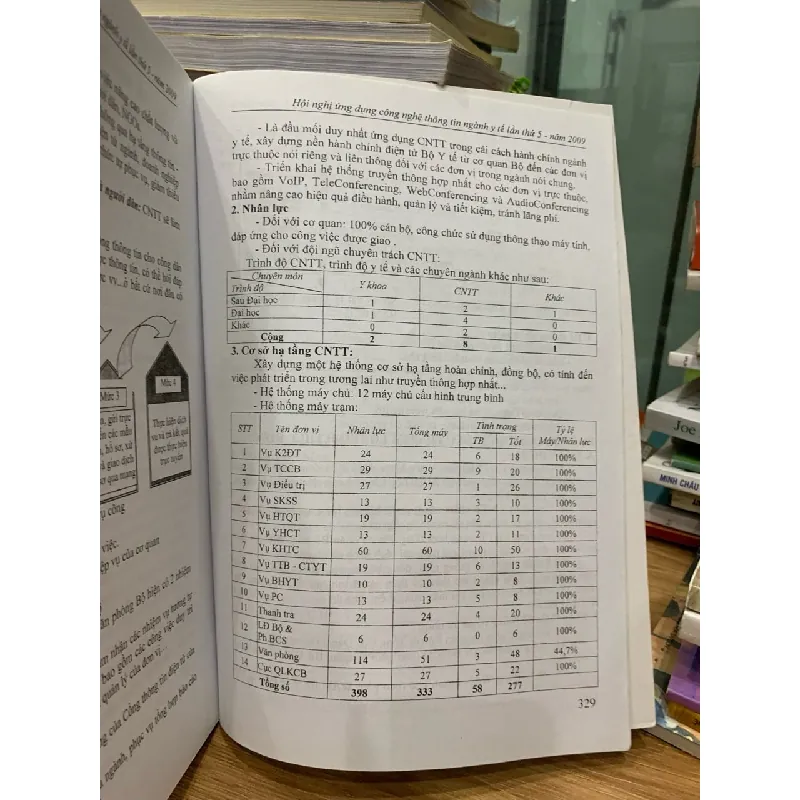 Hội nghị ứng dụng công nghệ thông tin ngành y tế lần thứ 5 716709