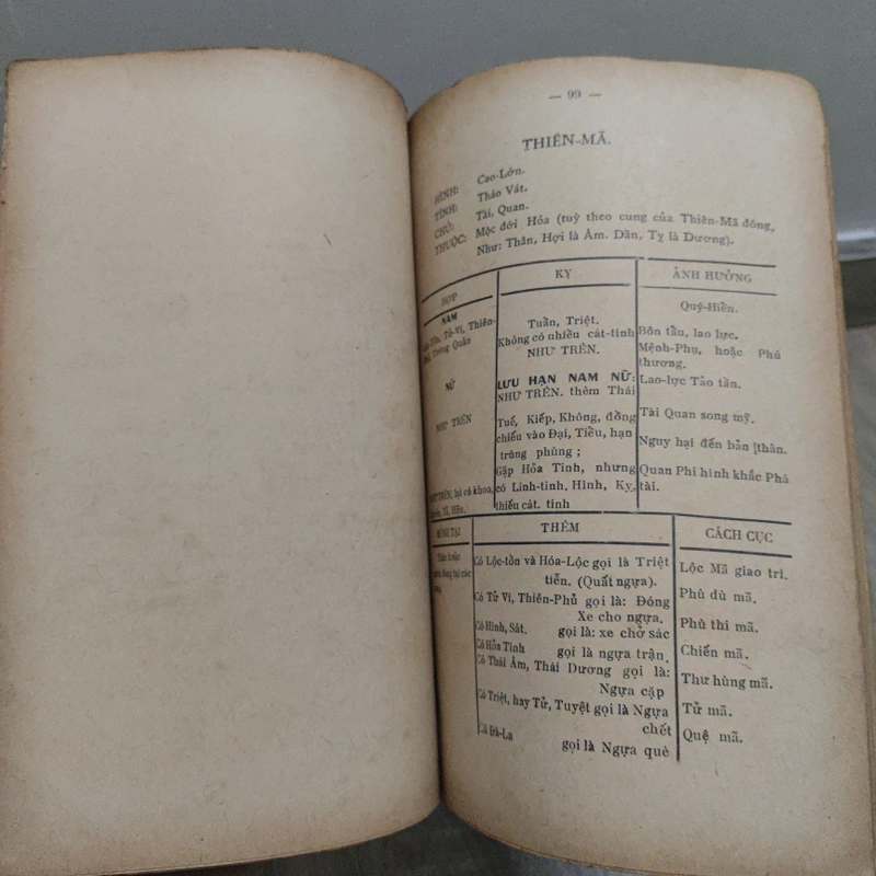 Tử Vi Đẩu Số - Phương Pháp Thực Hành Chấm Số Tử Vi - Nguyễn Văn Toàn, Túy Lang 528195