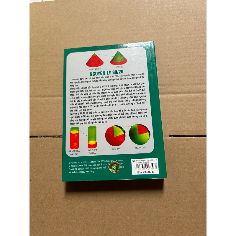 Nguyên lý 80/20 998190