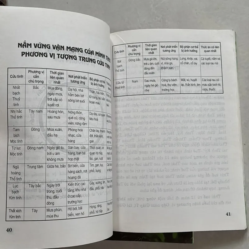 Cấm kỵ phong thuỷ trong thiết kế, trang trí nhà hiện đại (2 cuốn) 720796