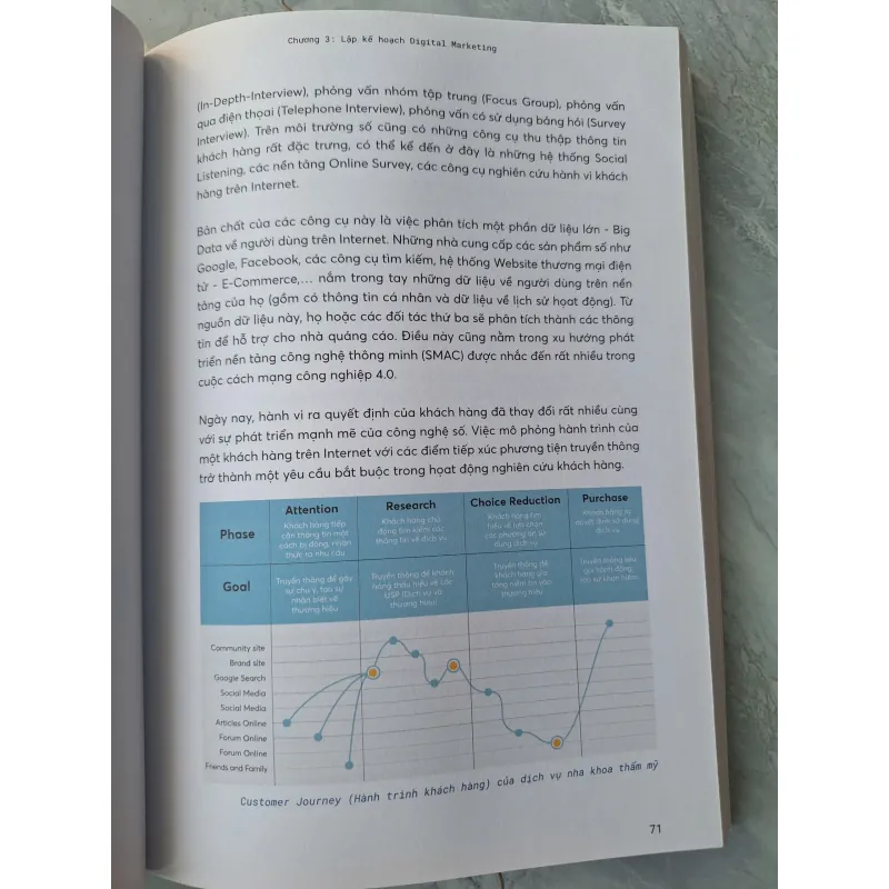 Digital Marketing - Từ Chiến Lược Đến Thực Thi 697511