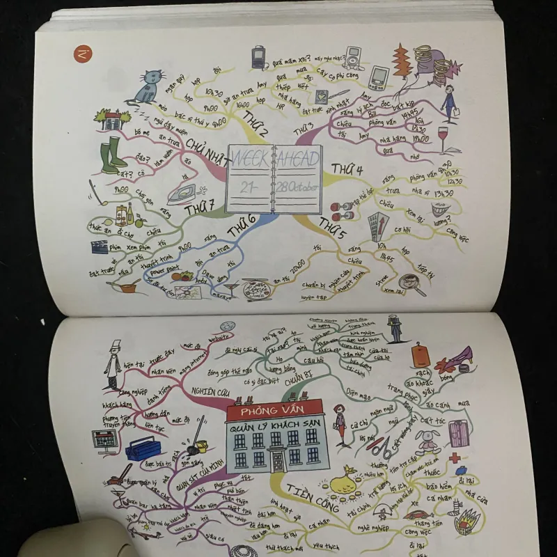 BẢN ĐỒ TƯ DUY TRONG CÔNG VIỆC- TONY BUZAN 1029097
