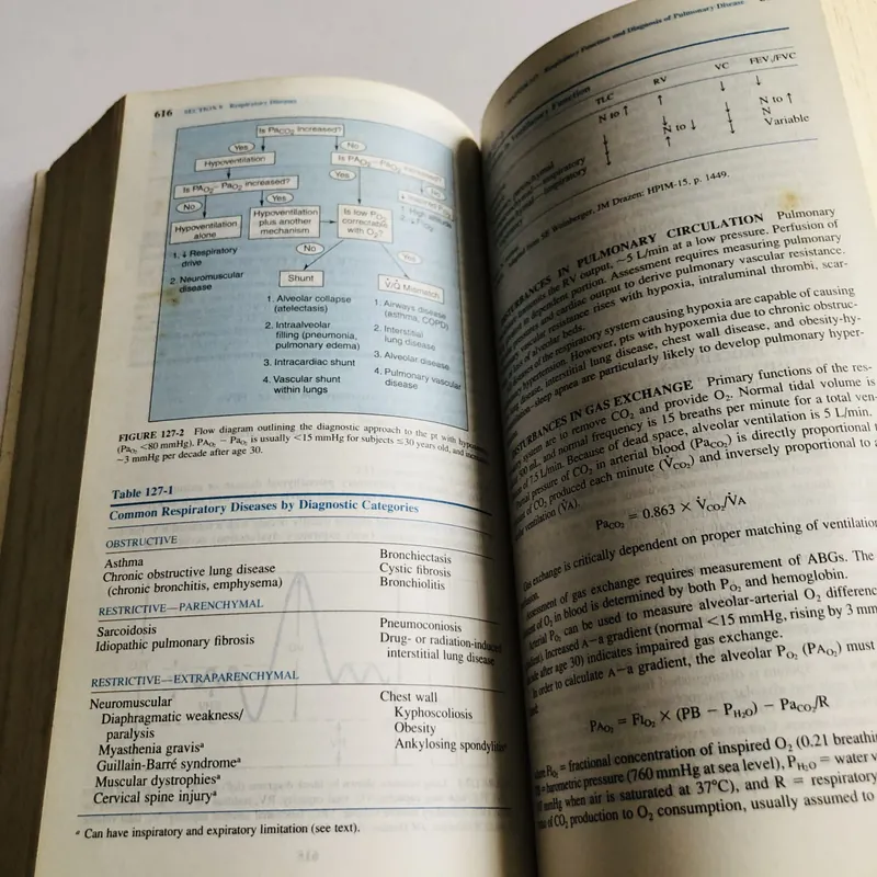 HARRISON’S MANUAL OF MEDICINE – 15th Edition (2002) 1020 trang, xuất bản quốc tế 720884