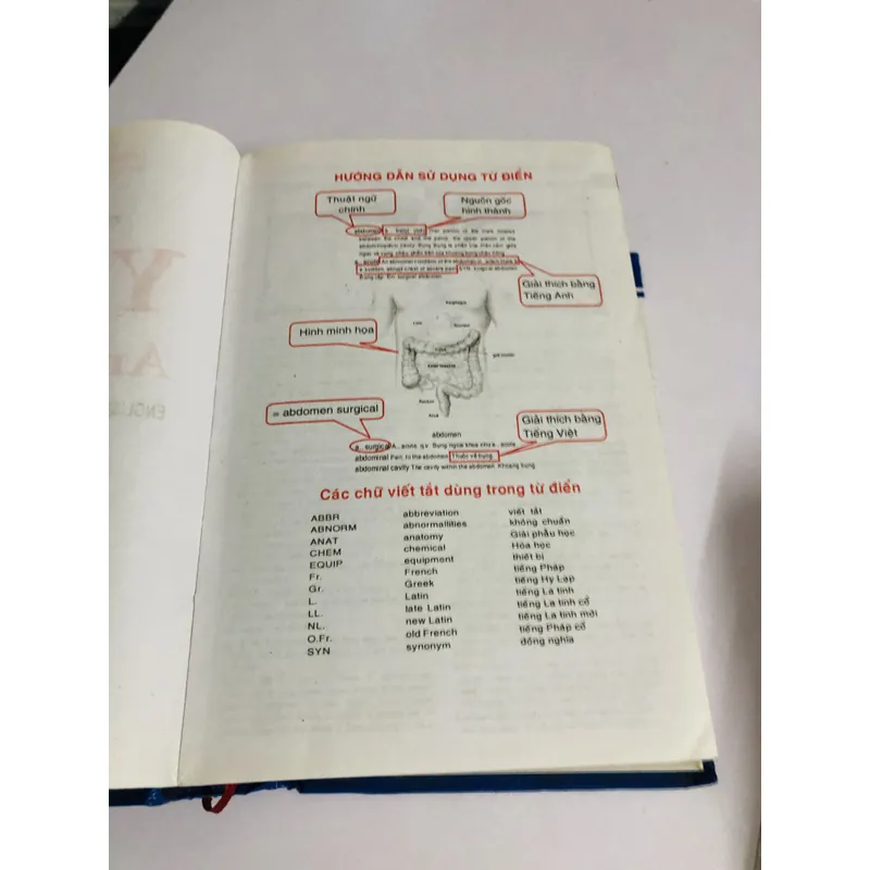 TỪ ĐIỂN Y HỌC ANH - VIỆT   604743