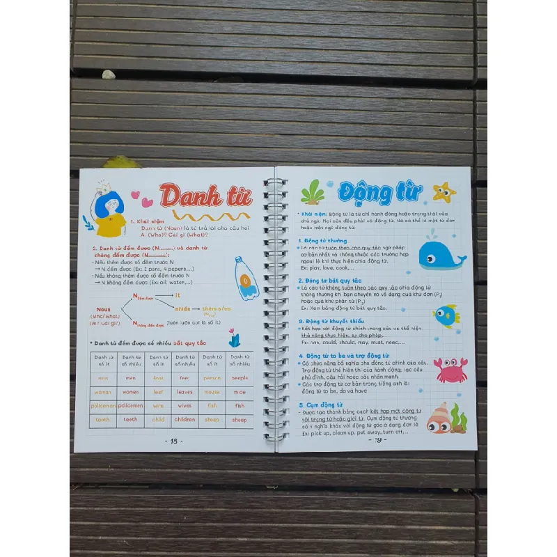 Take Notes tiếng anh lớp 3 - 12 (bản mới nhất) Nhiều tác giả TSTK1009 HỌC NGOẠI NGỮ 339502