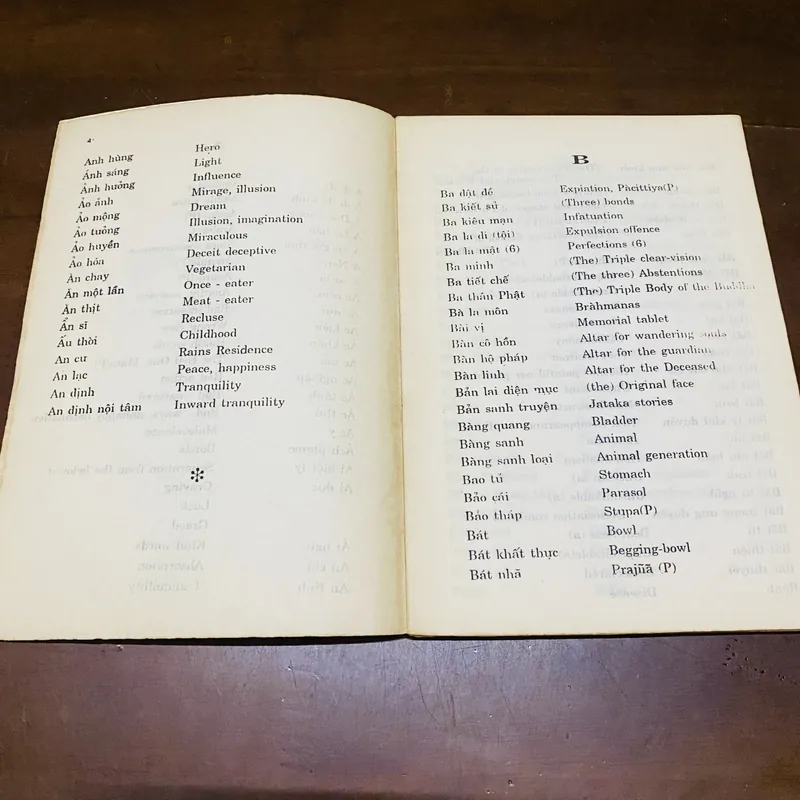 Tự vựng Phật học Anh việt - Việt anh  719123