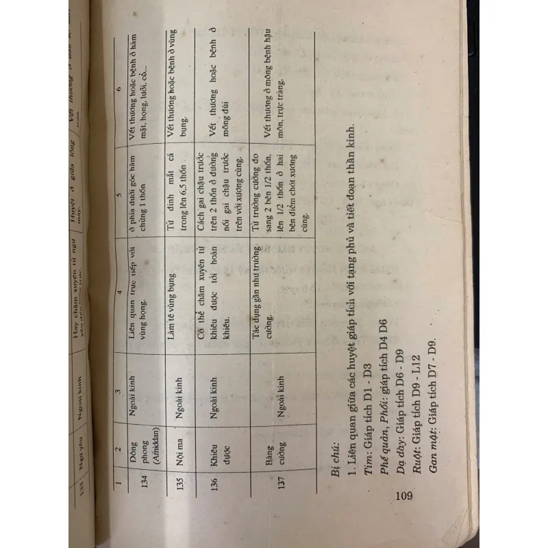 CHÂM CỨU CHỮA BỆNH - G.S_BS NGUYỄN TÀI THU 1001232