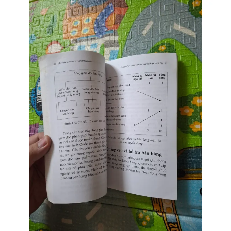 Hoạch Định Chiến Lược Marketing Hiệu Quả 1006238