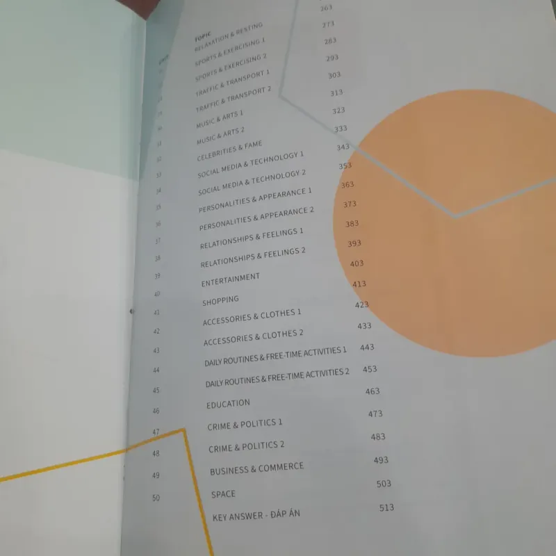 HACK NÃO 1500 - Nạp siêu tốc 1500 từ vựng và cụm từ trong 50 ngày 747535