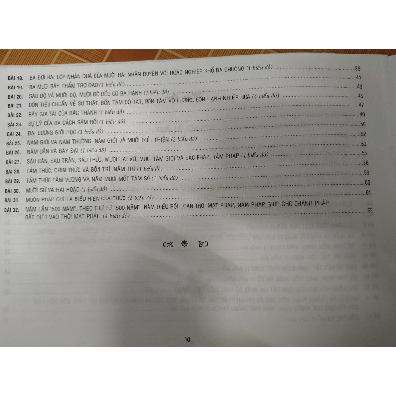 Biểu đồ giải thích phật học - 2003 - 62 trang - TÂM LINH - TÔN GIÁO - THIỀN - ANTQ2911-86 924821