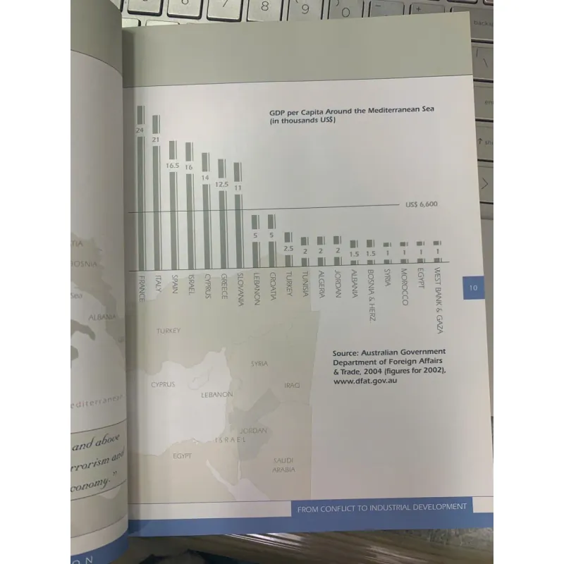 THE TEFEN MODEL- INDUSTRIAL DEVELOPMENT FOR ECONOMIC INDEPENDENCE 600541
