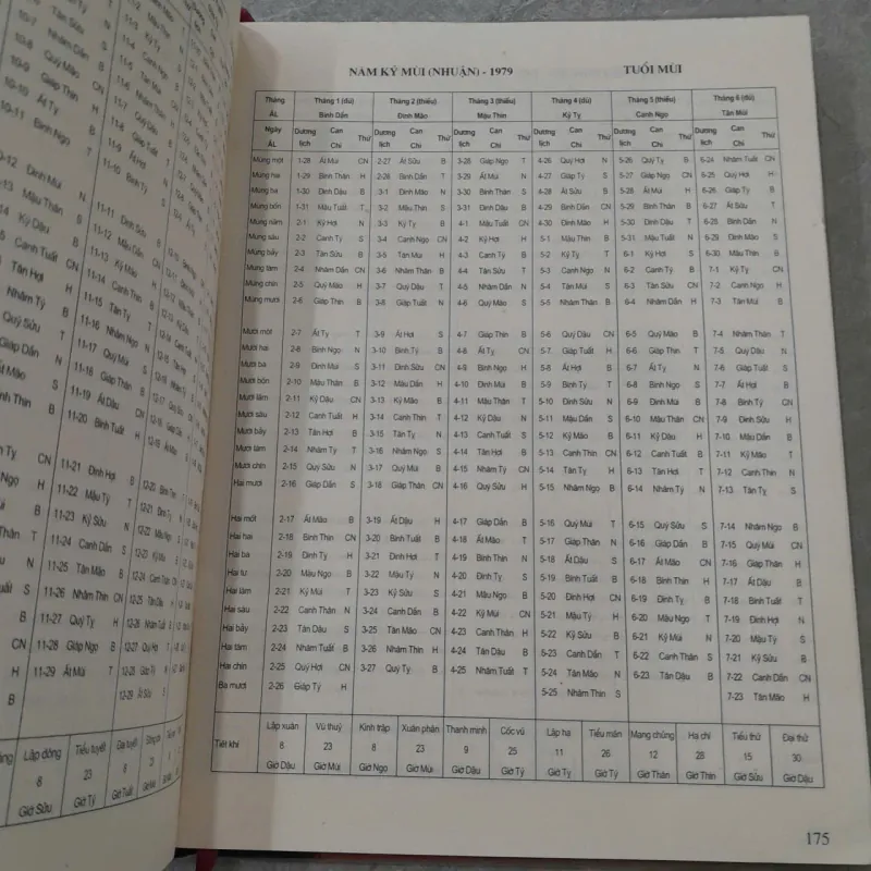 LỊCH VẠN NIÊN 1901-2050 786892