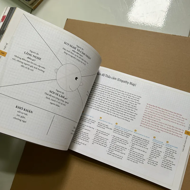 Tạo lập mô hình kinh doanh 736676