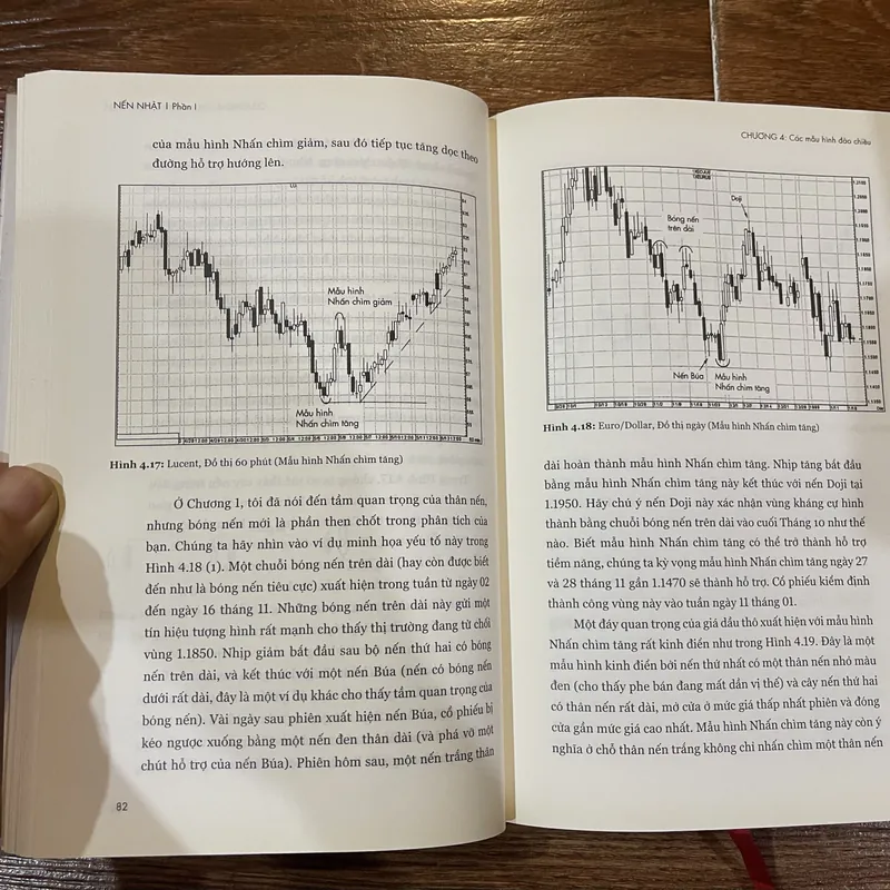 Tuyệt Kỹ giao dịch bằng đồ thị nến Nhật  (7) 600614