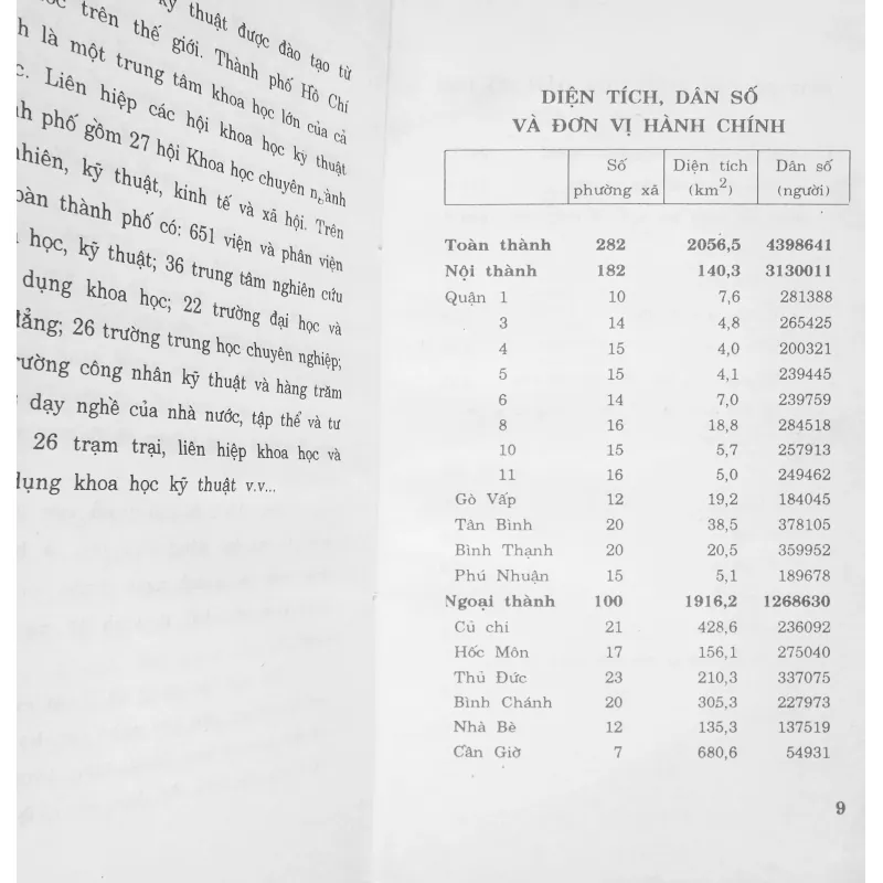 Thành phố Hồ Chí Minh, 1992 - Con số và sự kiện 12282