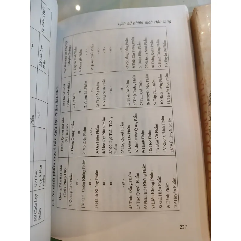 LỊCH SỬ PHIÊN DỊCH HÁN TẠNG - VƯƠNG VĂN NHAN (THÍCH PHƯỚC SƠN BIÊN DỊCH) 1026370