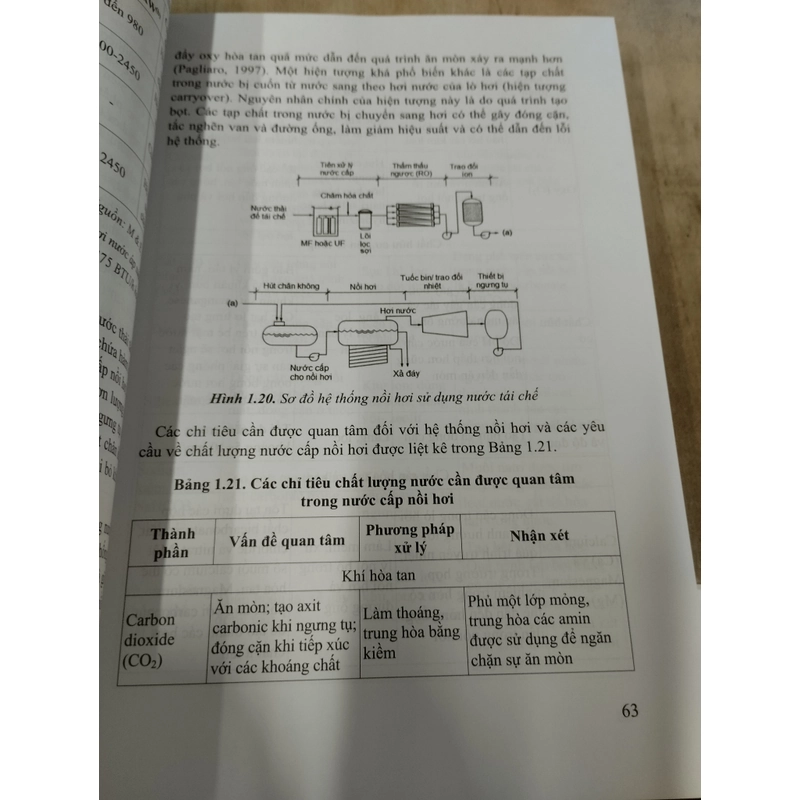 Xử lý tái sử dụng nước thải 331486