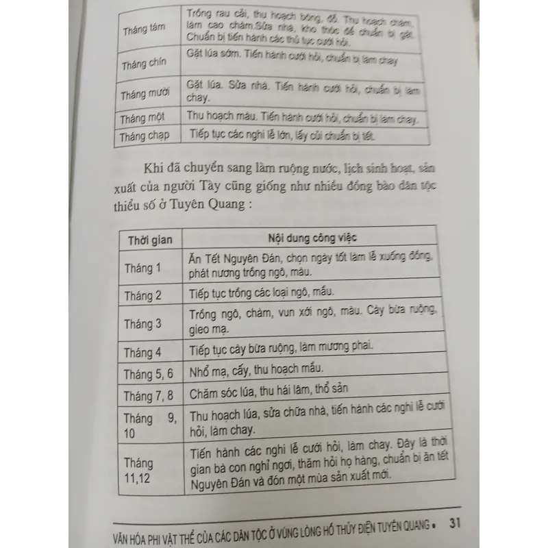 VĂN HÓA PHI VẬT THỂ CỦA CÁC DÂN TỘC Ở VÙNG LÒNG HỒ THỦY ĐIỆN TUYÊN QUANG 721123