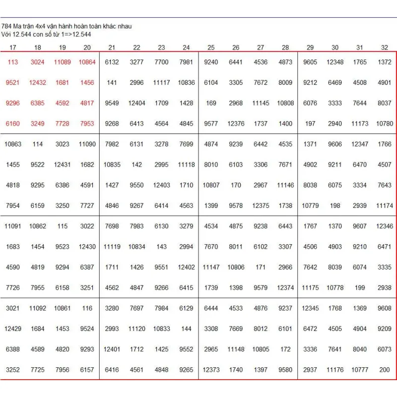 Bảng Ma Trận KAVALA 784 936372