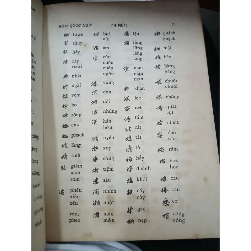 TỰ ĐIỂN CHỮ NÔM - NGUYỄN QUANG XỸ, VŨ VĂN KÍNH 747826