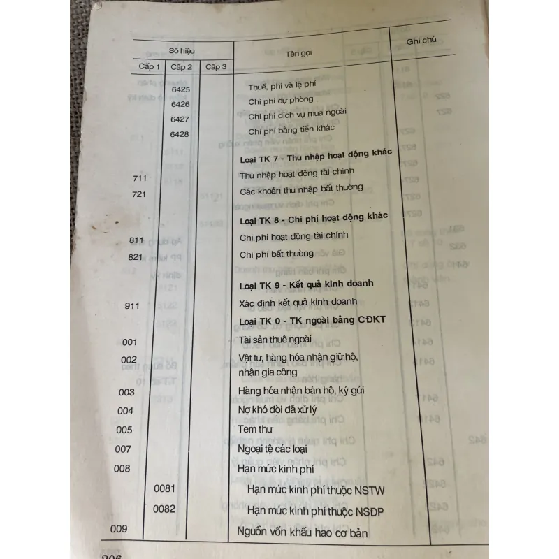 PGS. PTS: NGÔ THẾ CHI - KẾ TOÁN CHI PHÍ GIA THÀNH VÀ KẾT QUẢ KINH DOANH, khổ lớn 210 tr.  996425