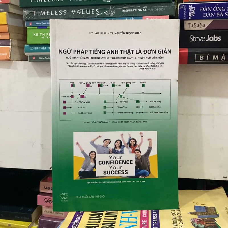 Ngữ Pháp Tiếng Anh Thật Đơn Giản♟️ 792261