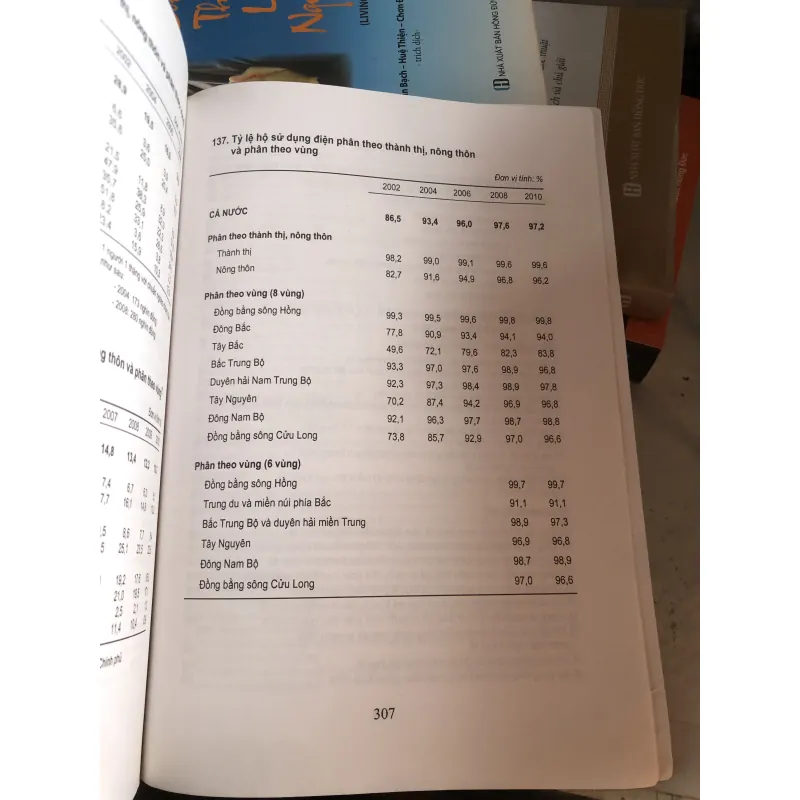 Tình hình kinh tế - xã hội Việt Nam mười năm 2001 - 2010 1038525