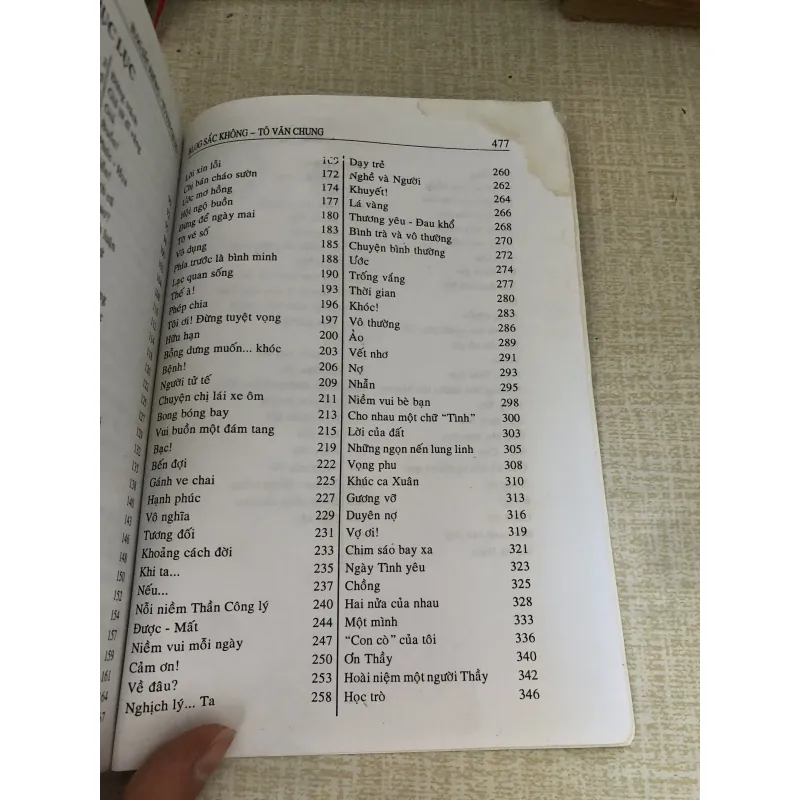 Sắc Không-Tô Văn Chung 969906