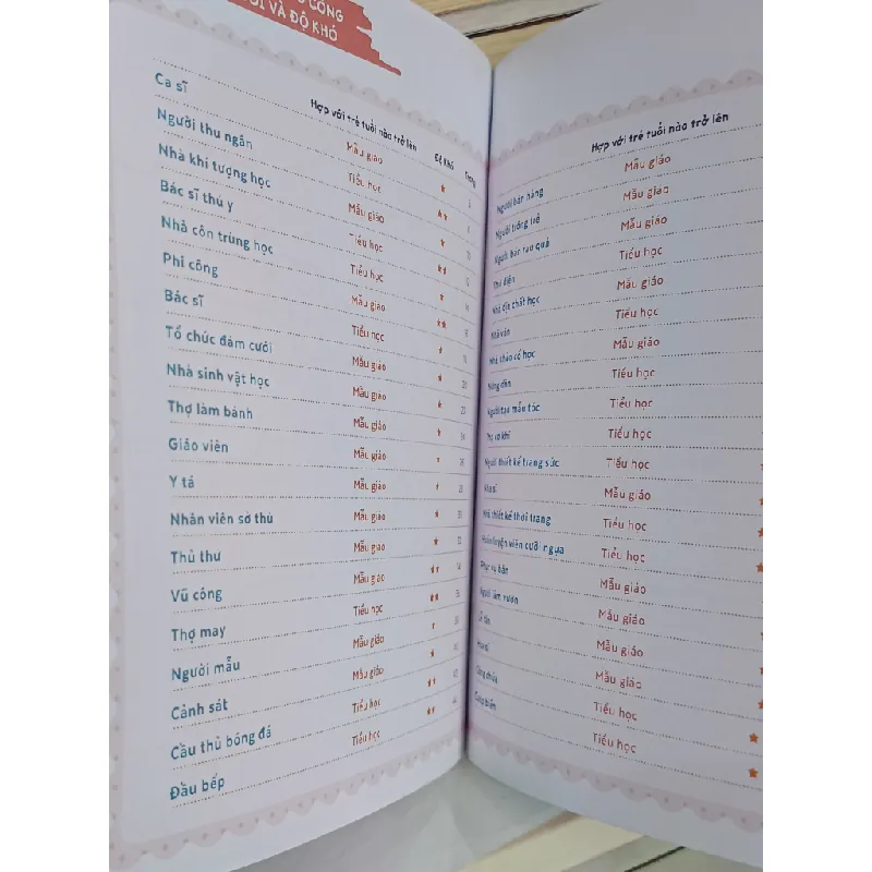 Lớn lên em làm gì - Georgina Segarra & Bernadette Cuxart (Thanh Giang dịch) 688010