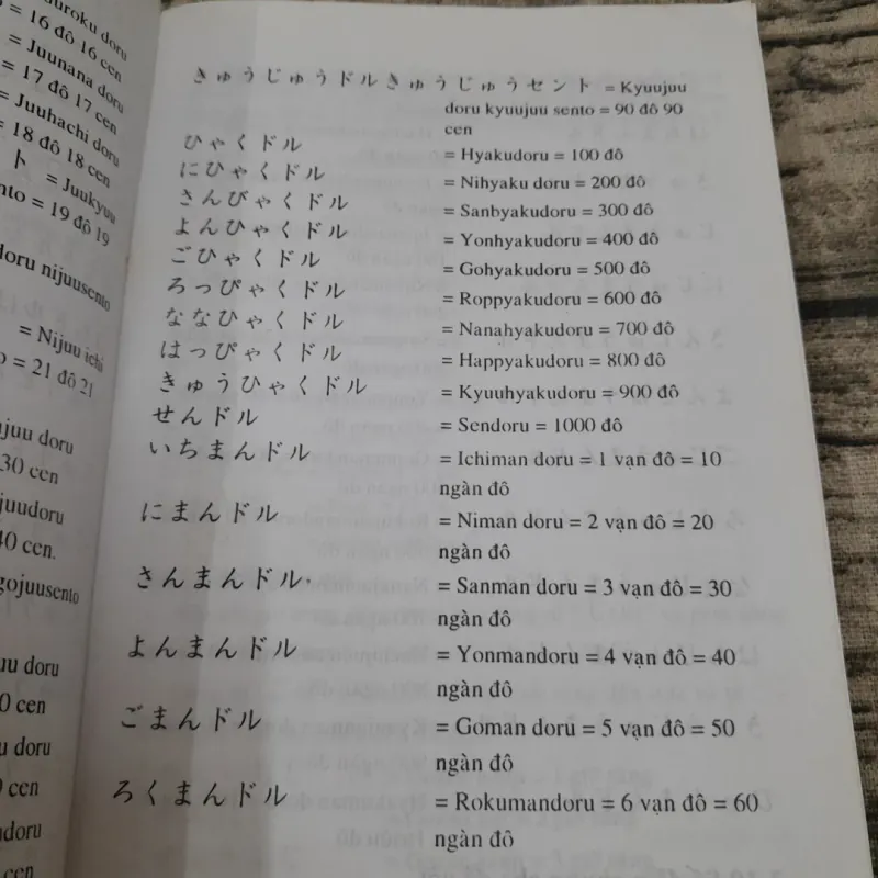 Tiếng Nhật dành cho Nhân Viên Khách Sạn. Biên soạn Trần Việt Thanh 785284