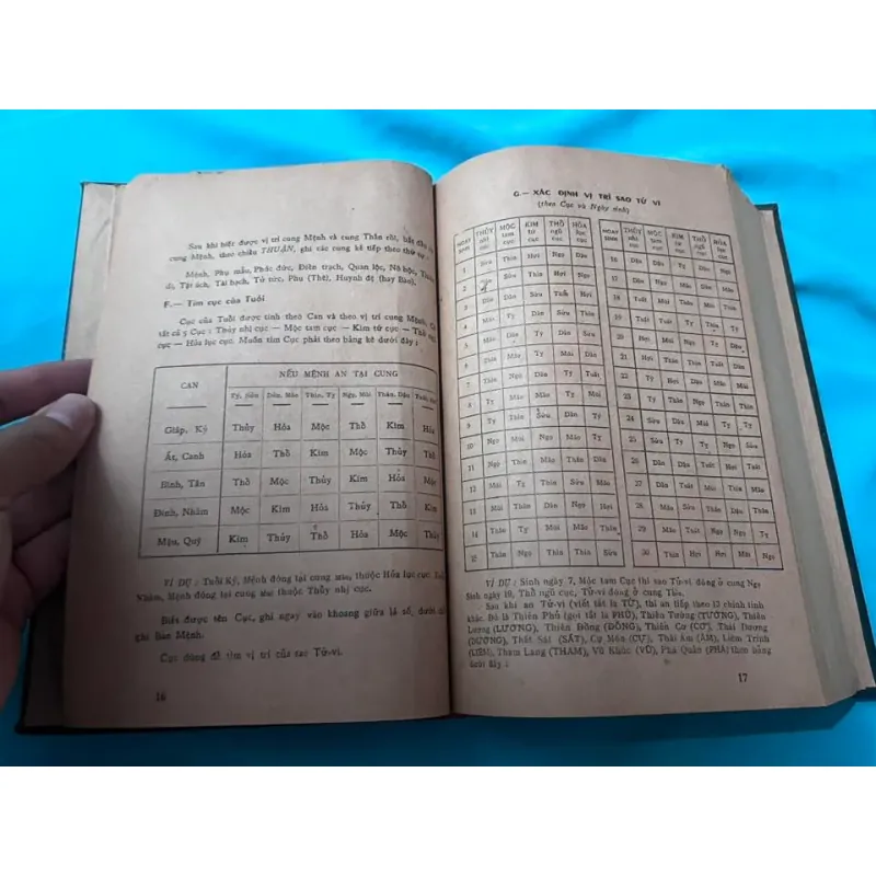 TỬ VI HÀM SỐ - NGUYỄN PHÁT LỘC (1972) 996481