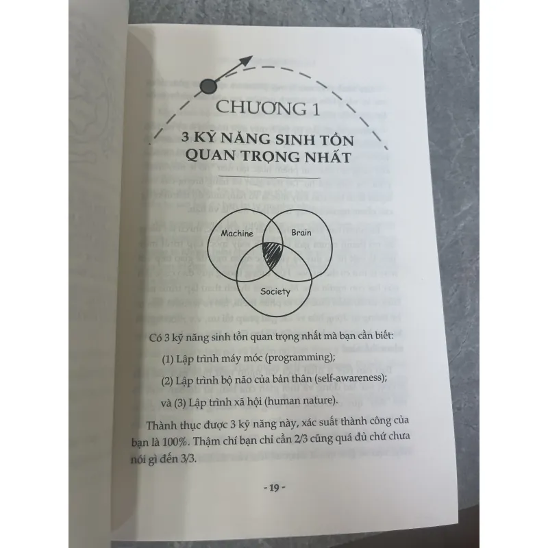 LẬP TRÌNH QUỸ ĐẠO CUỘC ĐỜI - KIÊN TRẦN 787459