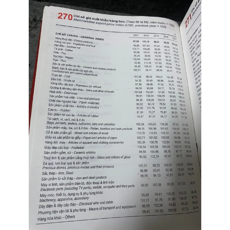 Niên giám thống kê 2017 (bìa cưng)- độ mới 80% 789697