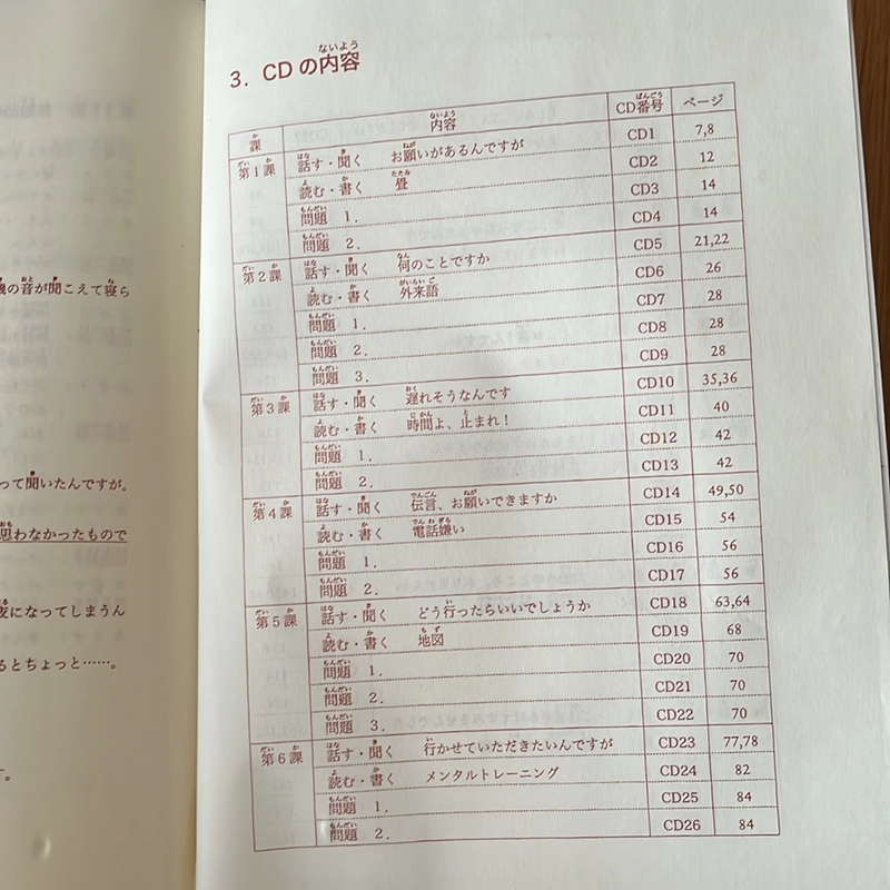 [2hand] Combo sách Minano nihongo Trung cấp bản tiếng Nhật - dã sử dụng 494065