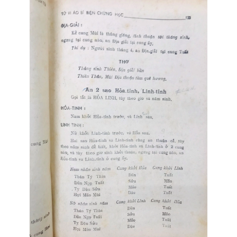Tử vi áo bí biện chứng học - Hà Lạc Dã Phu Việt Viêm Tử 125745