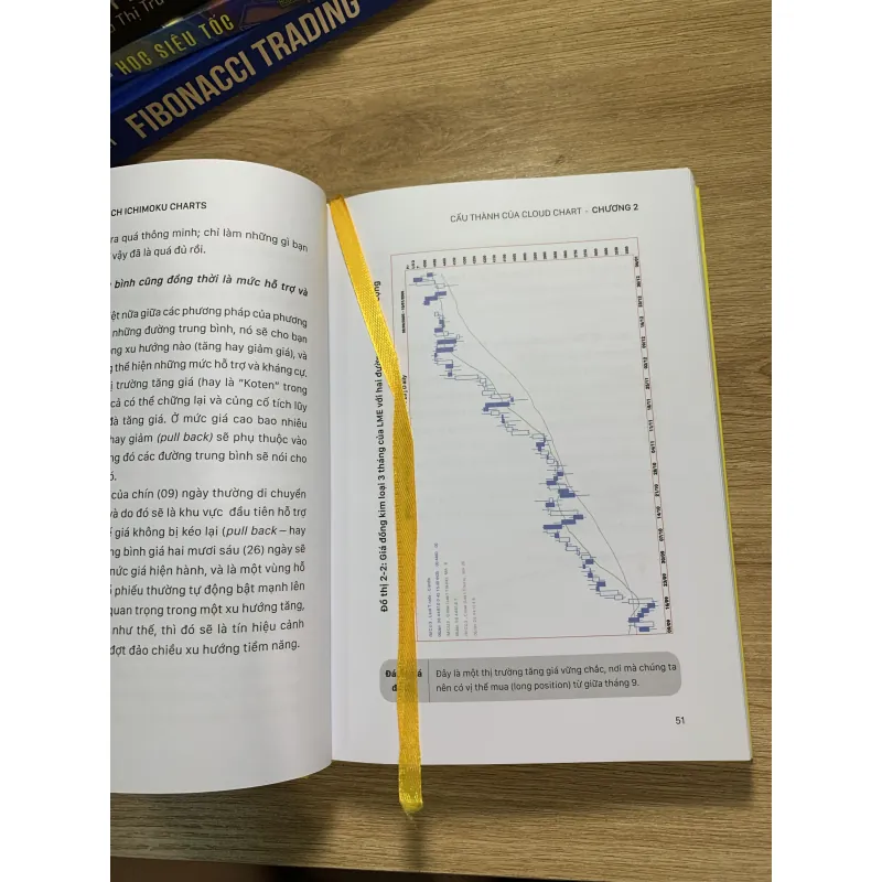 Hệ thống giao dịch Ichimoku Charts  749519
