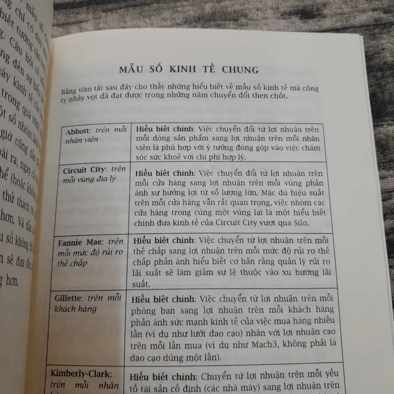 Từ Tốt đến Vĩ Đại. Good to Great. Jim Collins. In lần thứ 34 735292