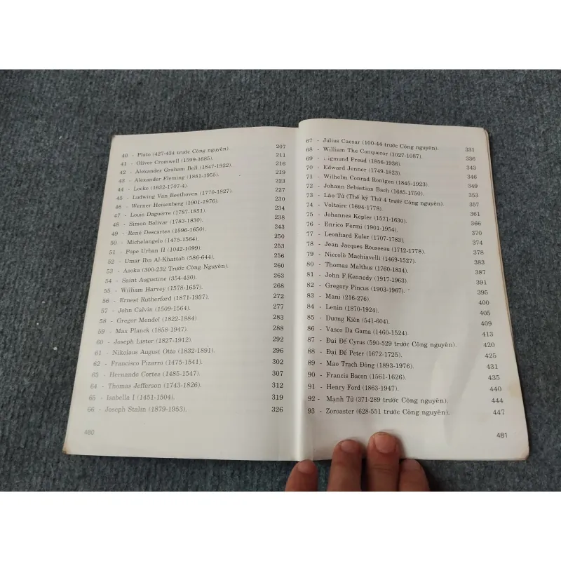 100 DANH NHÂN ẢNH HƯỞNG ĐẾN LỊCH SỬ THẾ GIỚI 727156