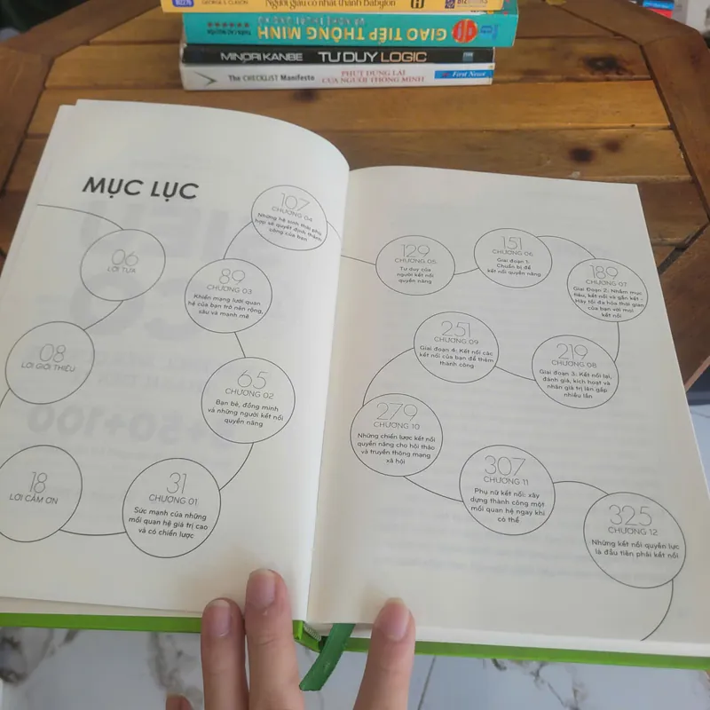Siêu Cò: Cách Thức Biến Quan Hệ Thành Tiền Tệ	Judy Robinett (mất bìa áo ngoài) 524241