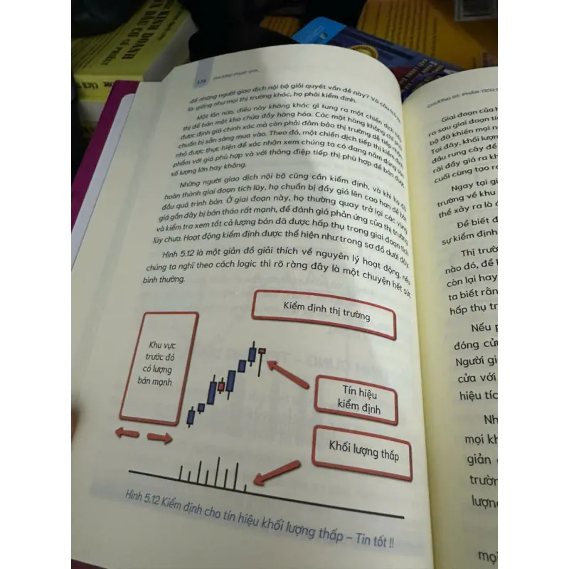 Phương pháp VPA bản in màu 1006451